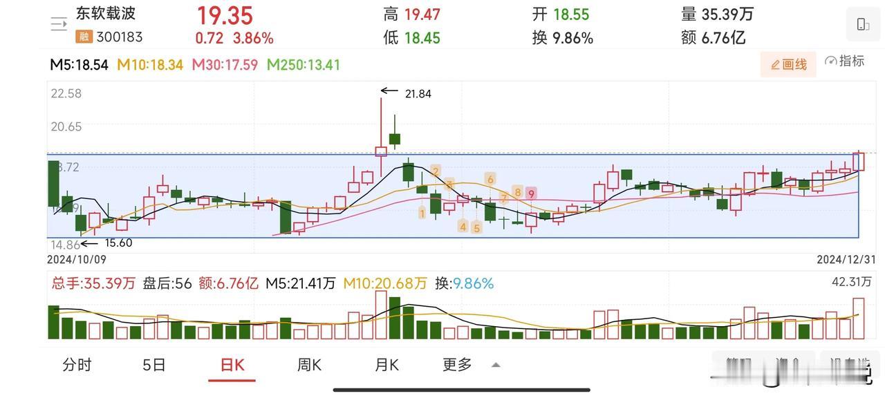 震荡行情不会做T是挺吃亏的，这种行情股票坐过山车的机会很多。股票跟随大盘起伏的情