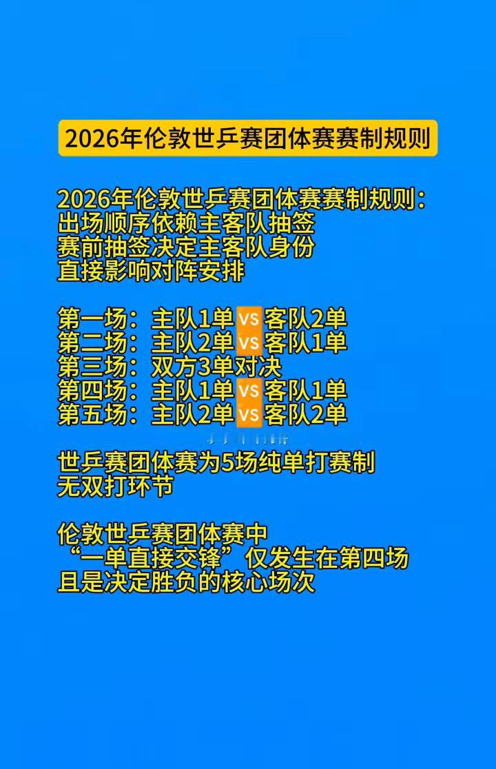 伦敦世乒赛男队出场预测：
一单王楚钦，
二单林诗栋，
三单梁靖坤。

为什么这样