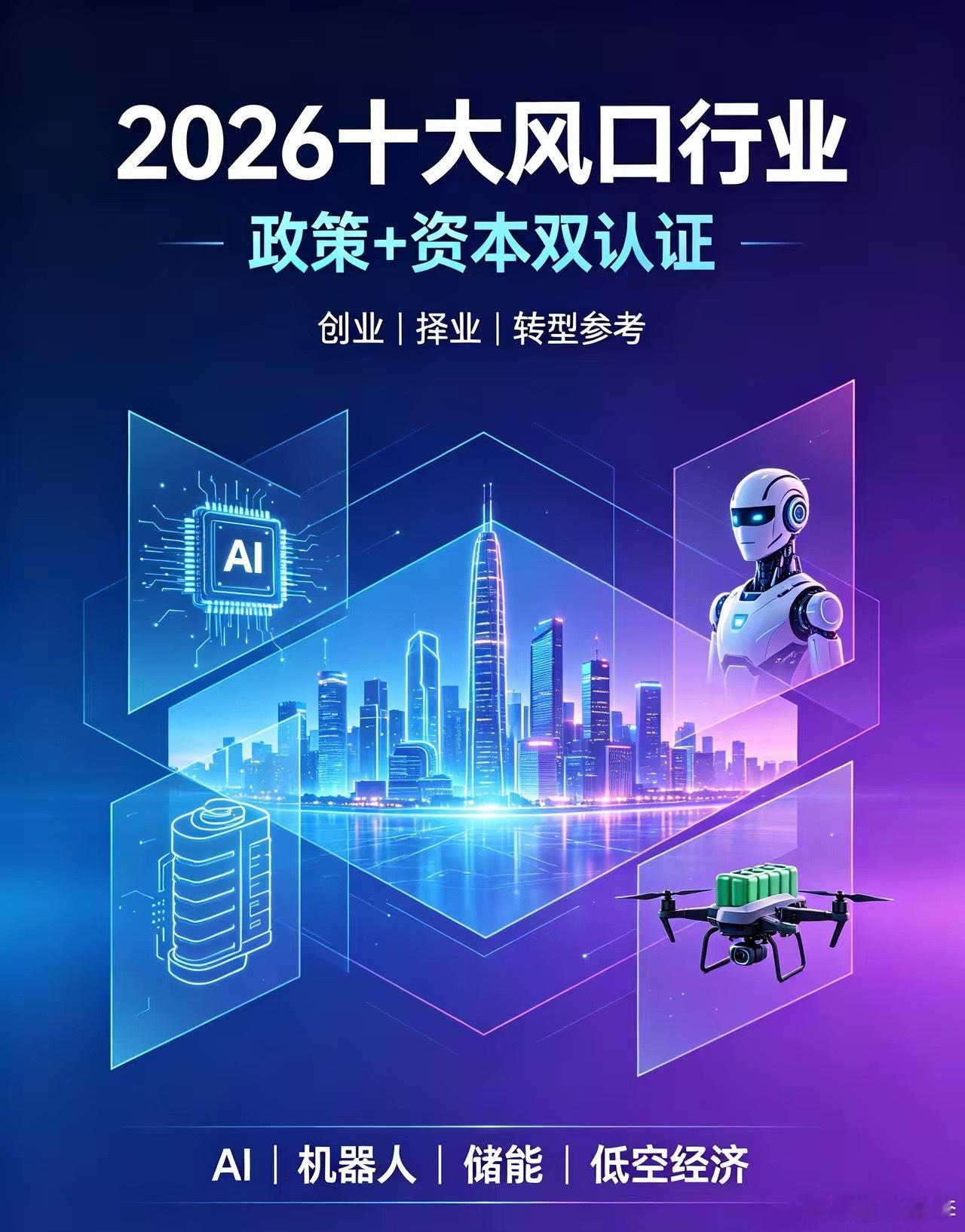 2026年风口行业全梳理（政策+资本+消费三重共振，分三大梯队）2026是十五五