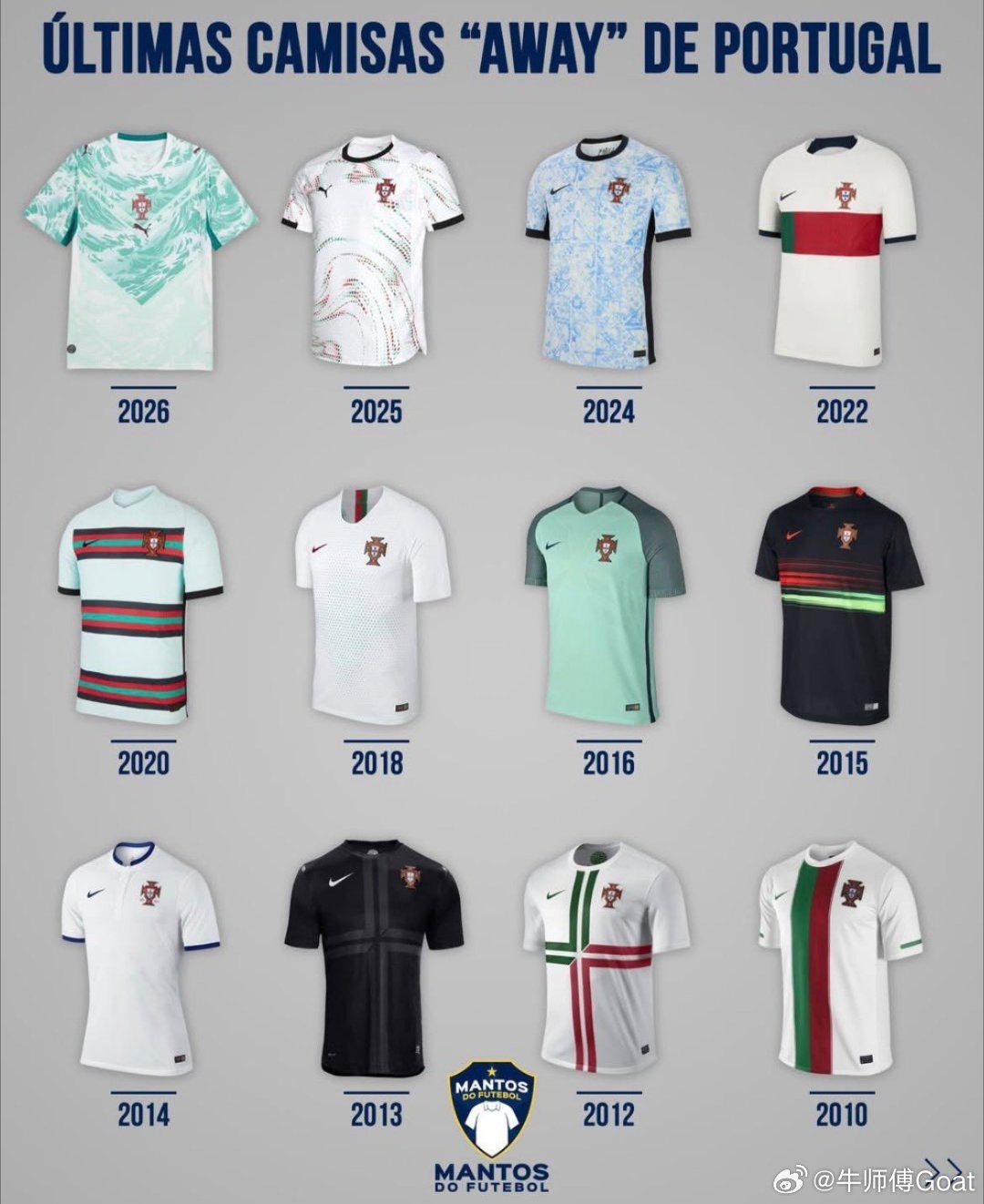 C罗 2006-2026 葡萄牙队球衣进化史 