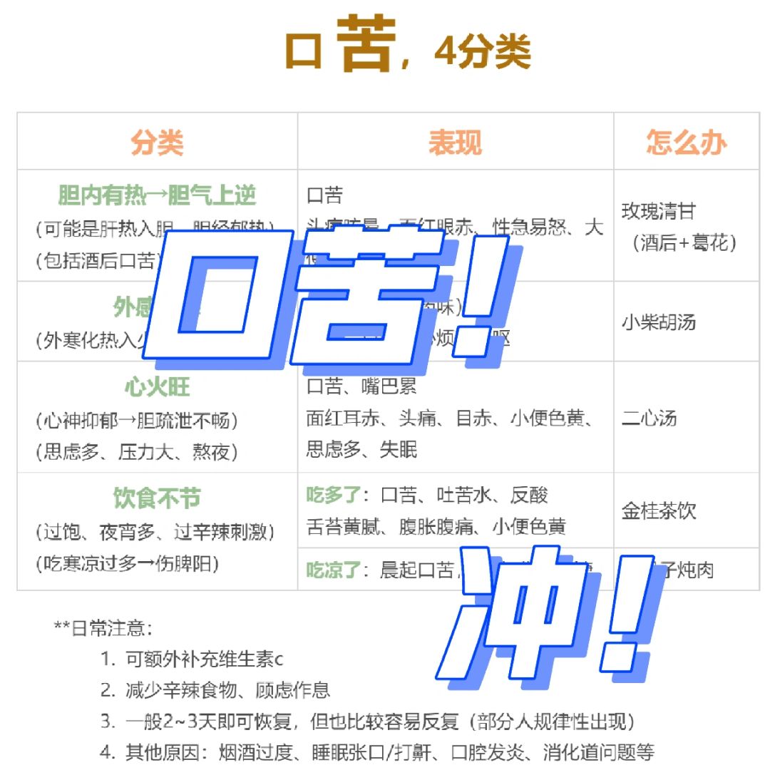 口苦≠上火【分类·解决方案】（全）