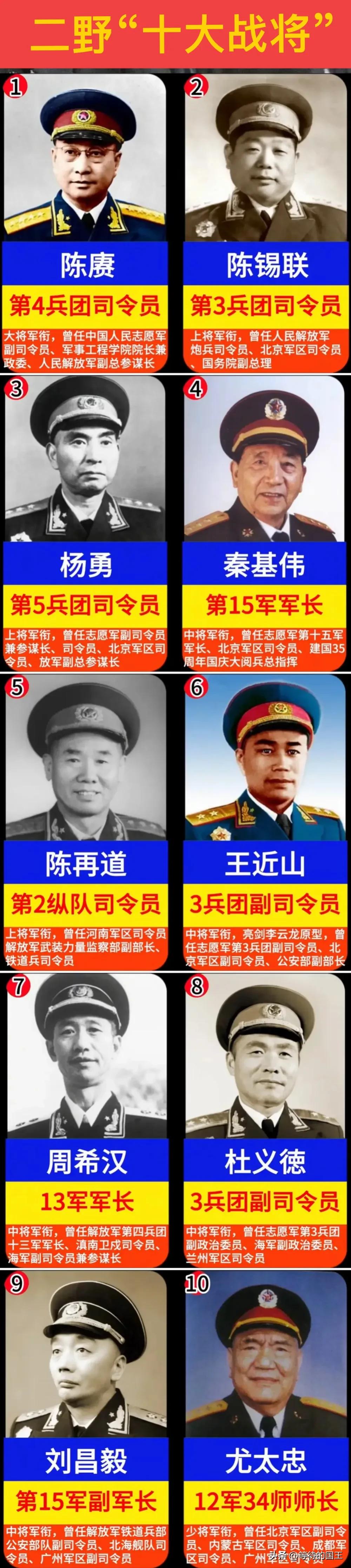 有人说：感觉三野和四野特别强大，二野存在感有点低！真是这样吗？如图所示，二野“十