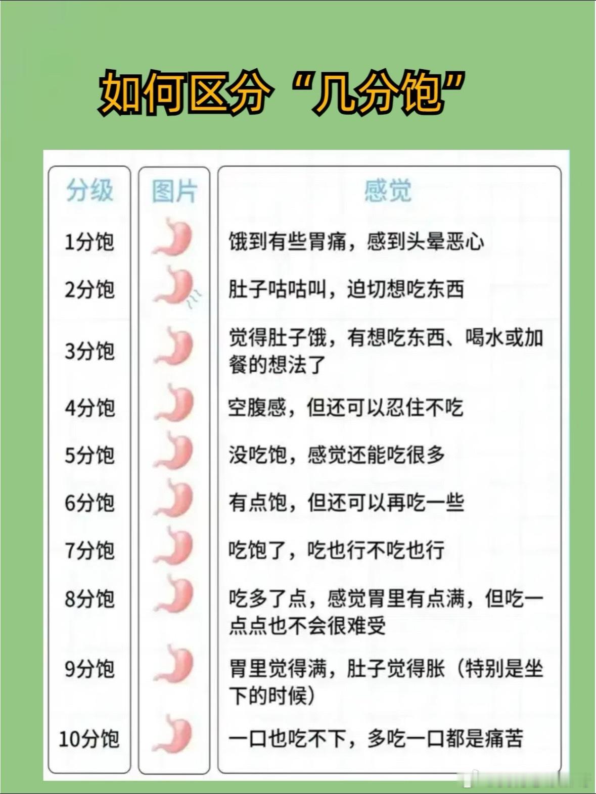 判断饿的最好方法很多人总把嘴馋当成饿，不知不觉吃多长胖。教你几招精准区分：1. 