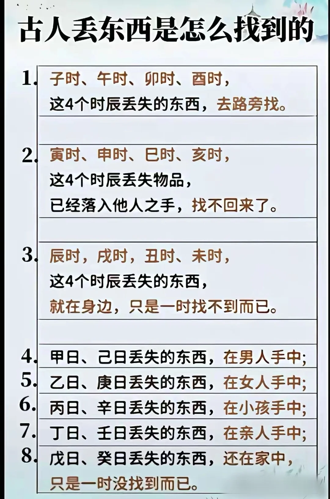 古人丢东西玄学，有点东西但不多🤣