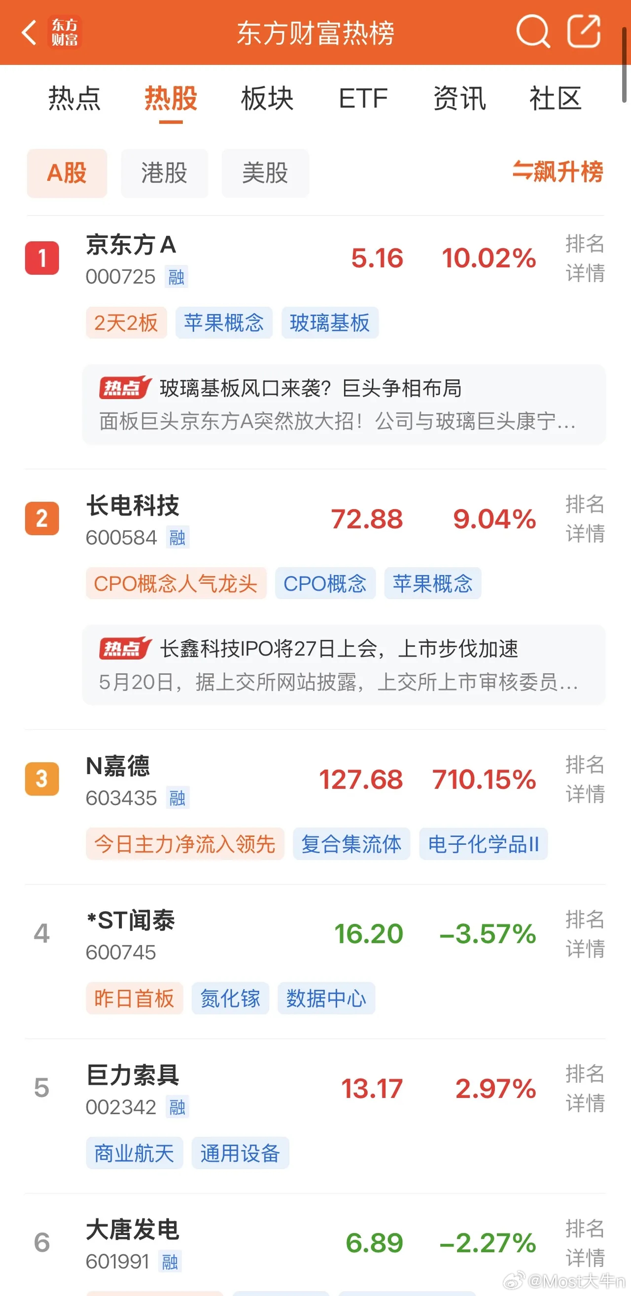 2026年5月22日，各大股吧前十热股:淘股吧: 1.大普微 2.达实智能 3.