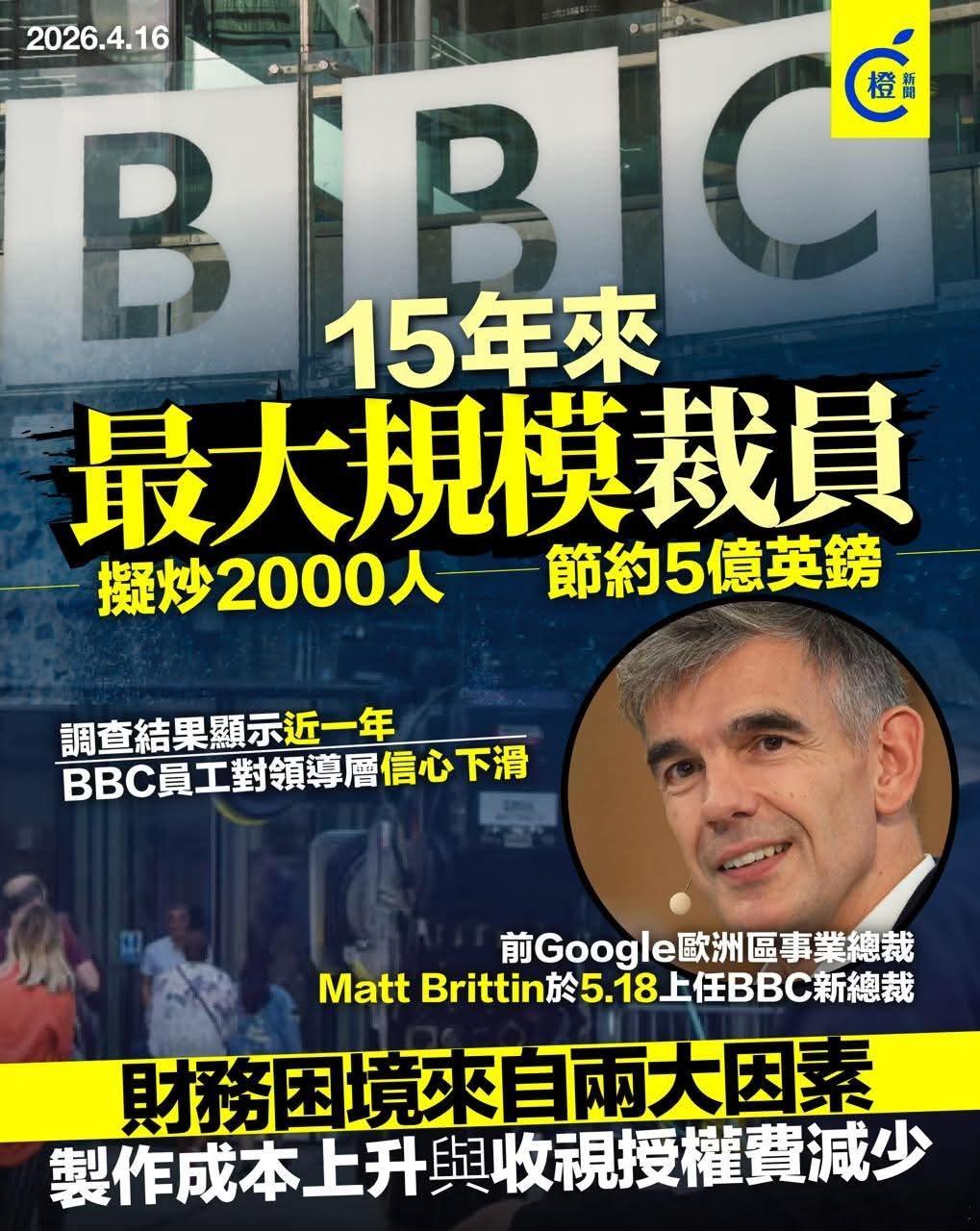 经济下行，BBC裁员2000员工节省开支英国广播公司（BBC）当地时间周三（15