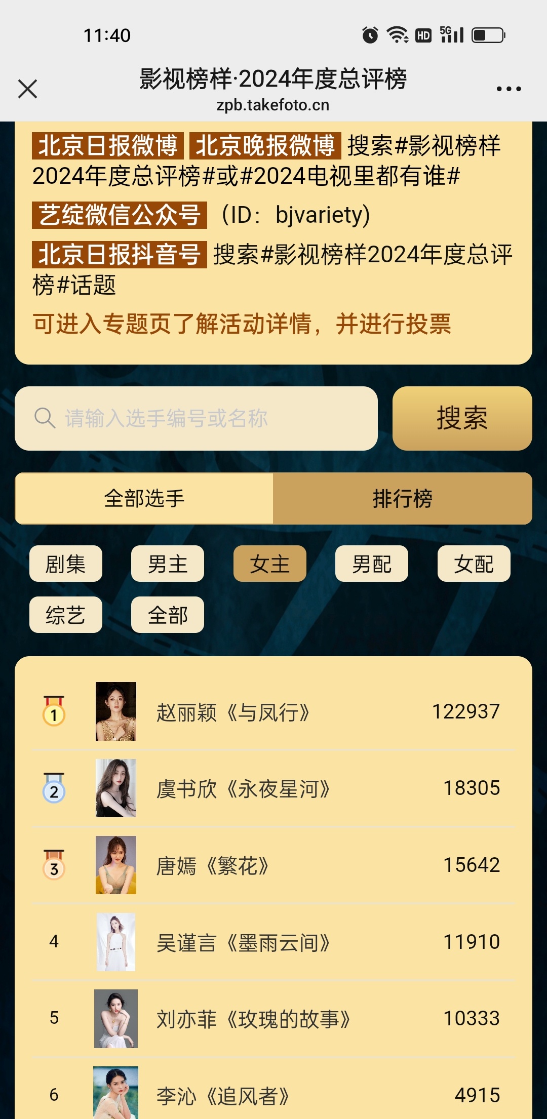 哎呦！轻轻松松十几万投票了！[打call][打call]断层第一！你赵姐还得是你