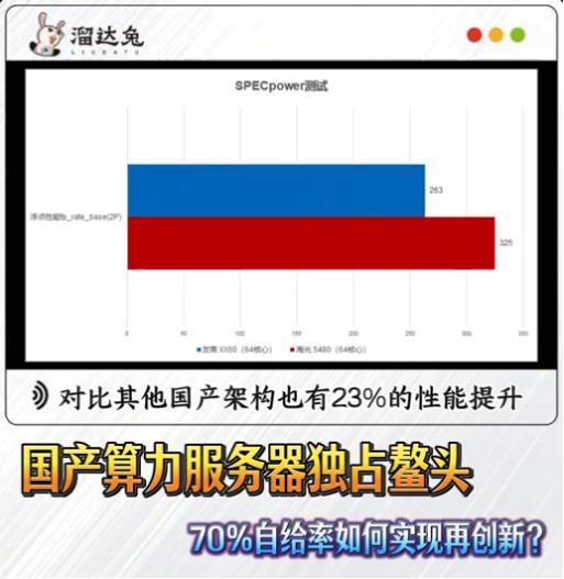 信创助力国产算力，为AI大模型加速突围
2025年，多个领域的重大成果刷爆网络。