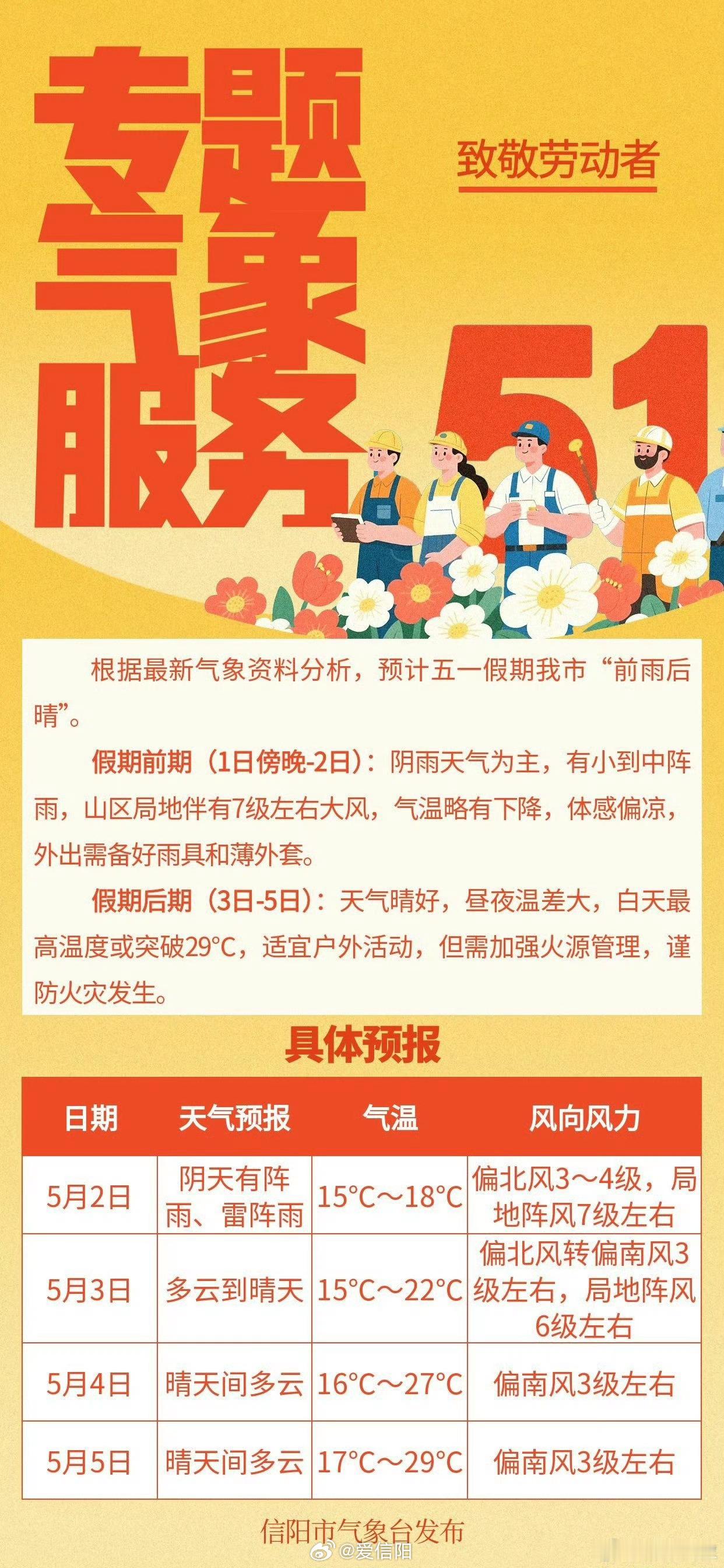 预计今天夜间起阵雨、雷阵雨登场5月3日降雨过程逐渐结束假期大风持续在线5月2日-