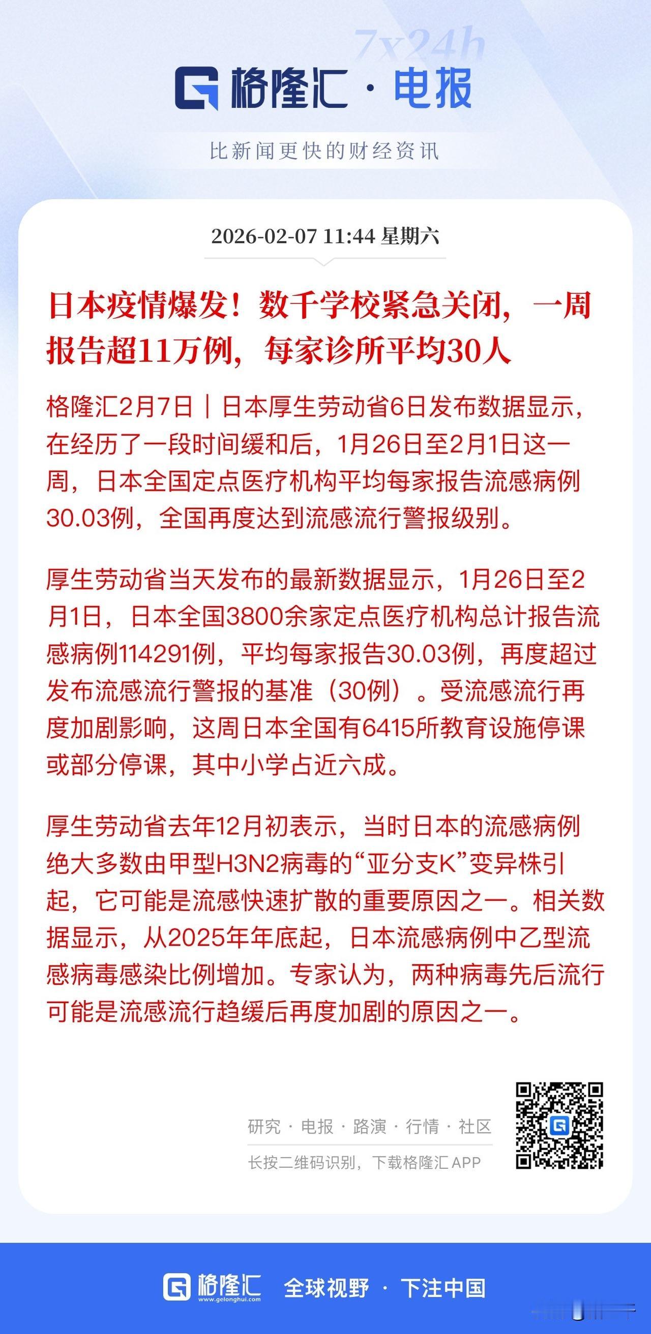 日本爆发流感疫情！
日本全国定点医疗机构报告流感病例，
平均都达到了30例流行标