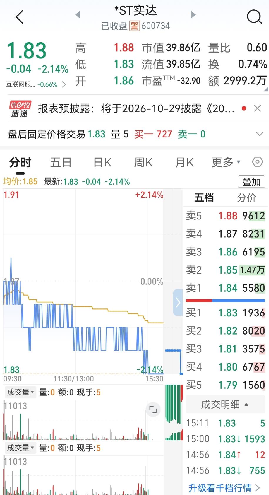 昨天那一把，把前天做T赚的米全吐回去了

有位股民朋友跟我吐槽，说他昨天盯ST实