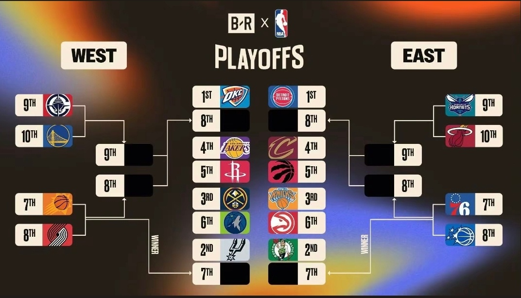 今日NBA常规赛超级比赛日赛程结束，进入季后赛以及附加赛也都进行了最后的更新西部