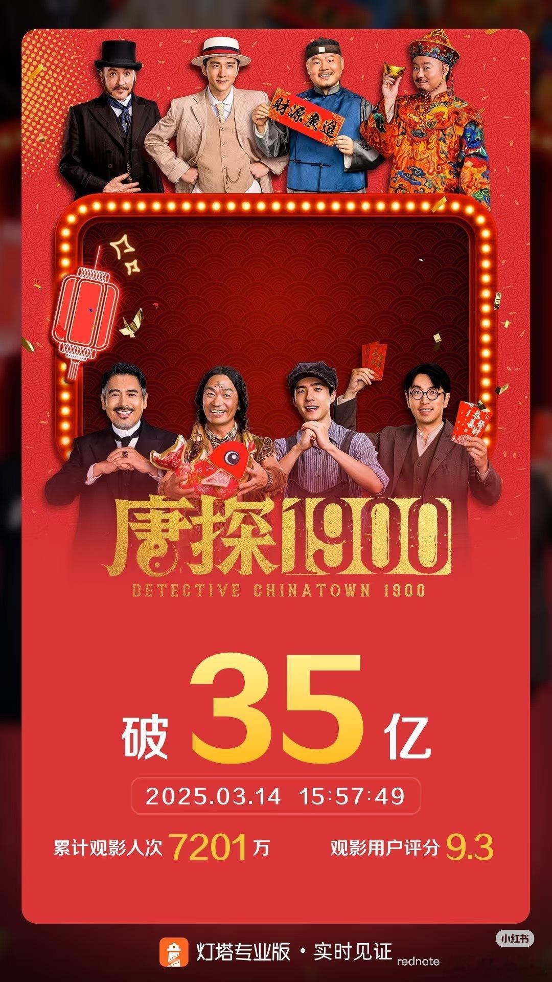 唐探1900破35亿了，张新成白振邦真棒👍 ​​​