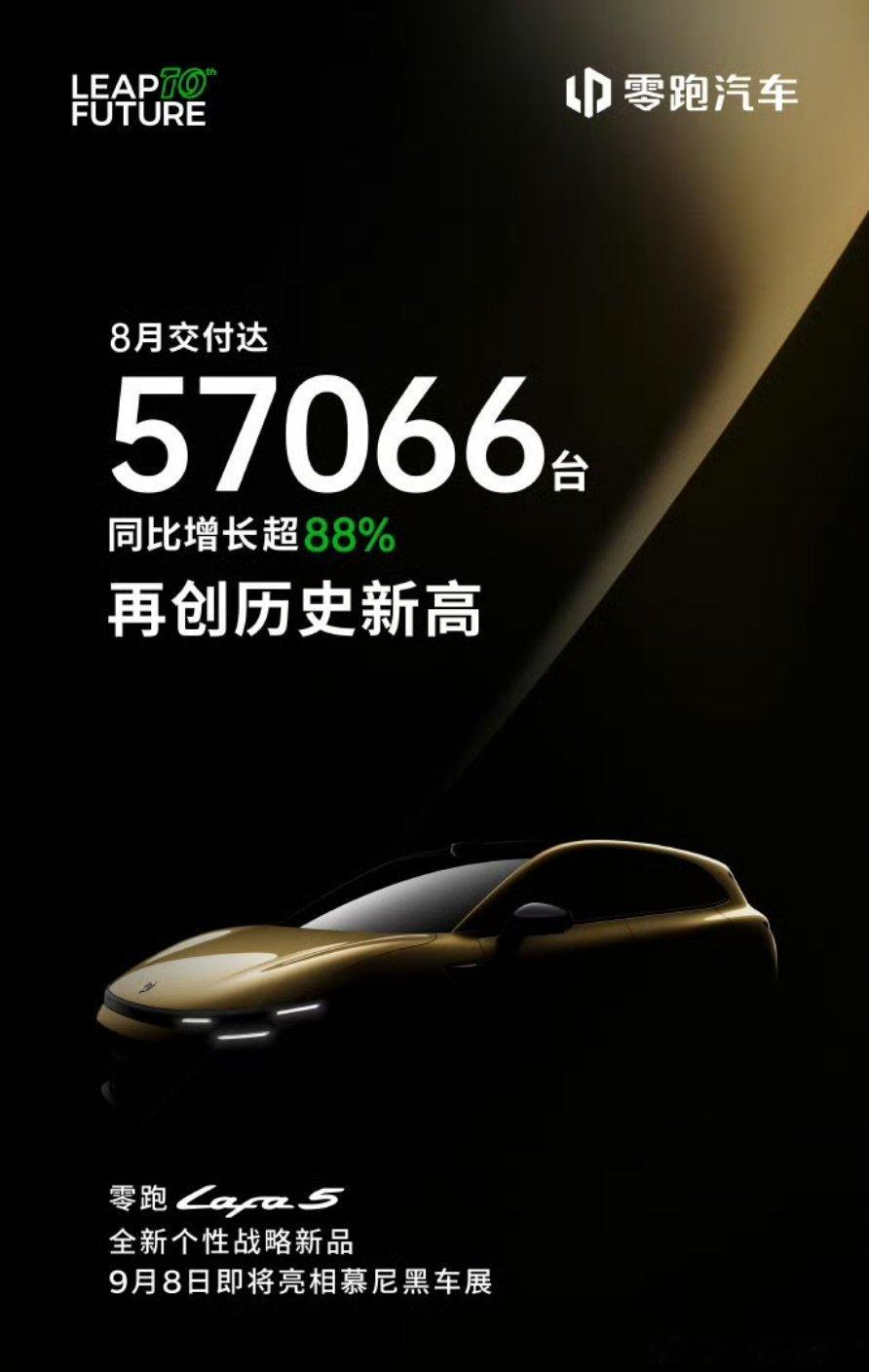 零跑汽车8月销售57066台，跑得越来越快。零跑 ​​​