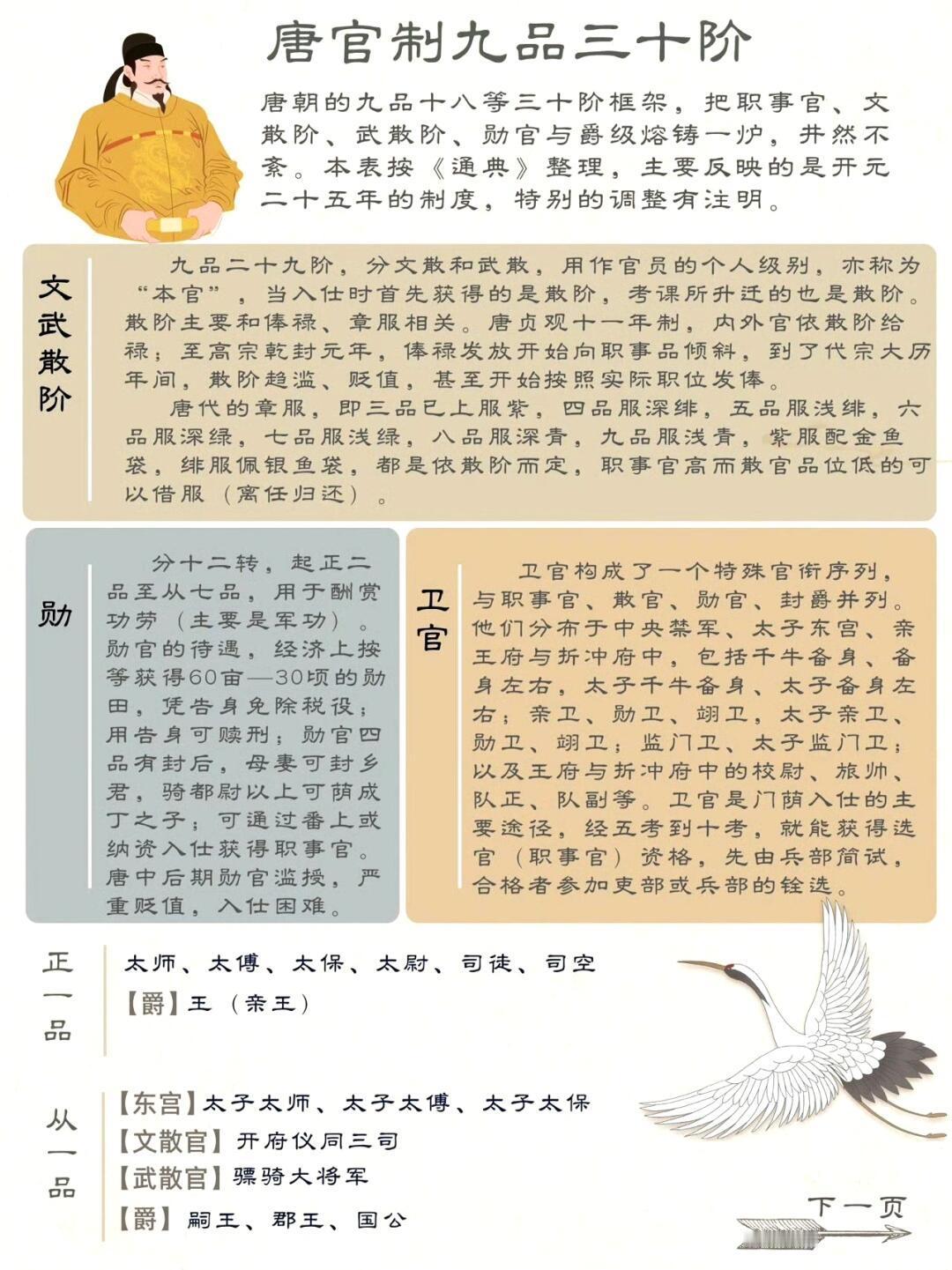 唐代官制九品三十阶。 