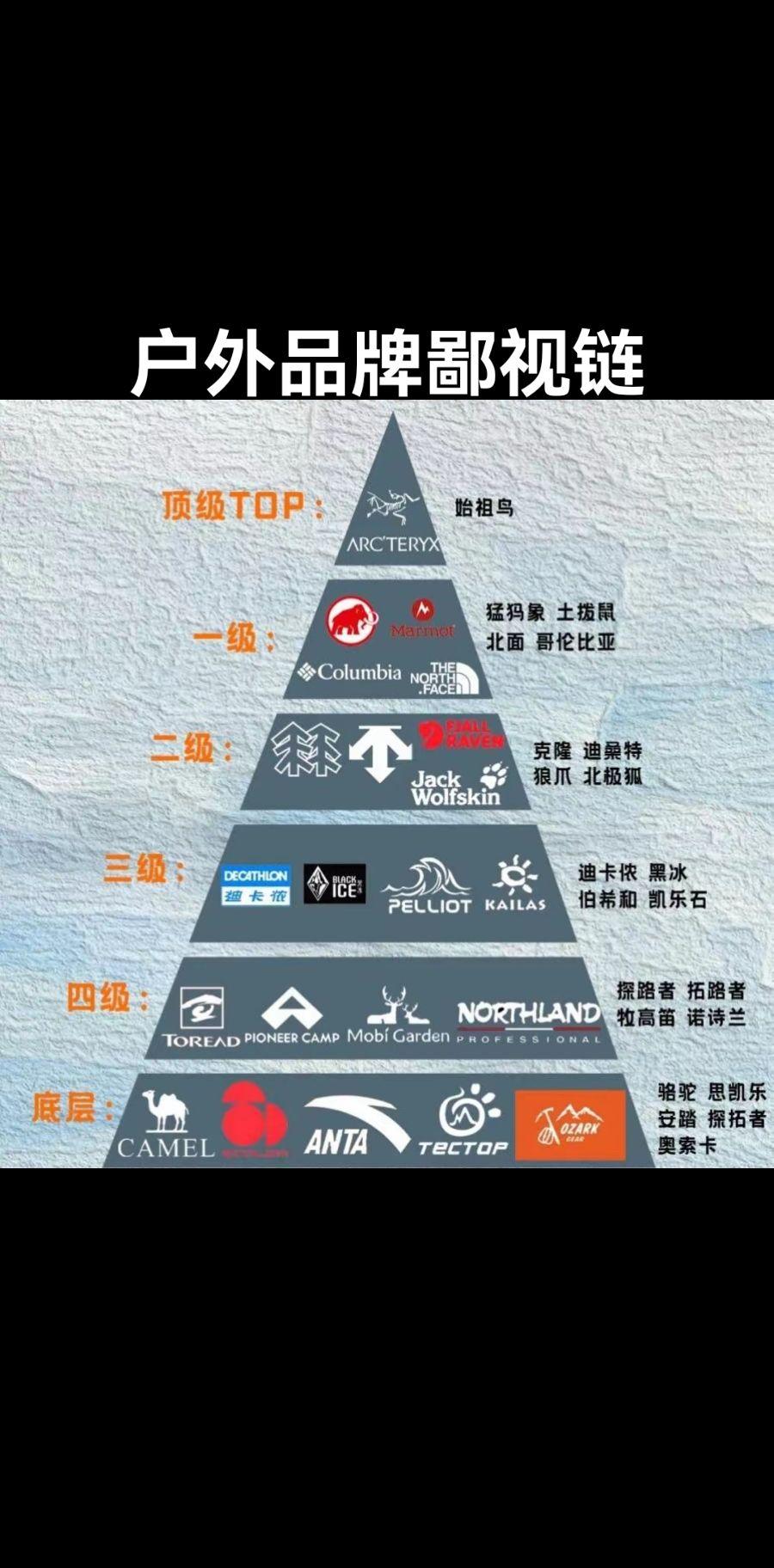 你喜欢什么户外品牌。化骨鸟