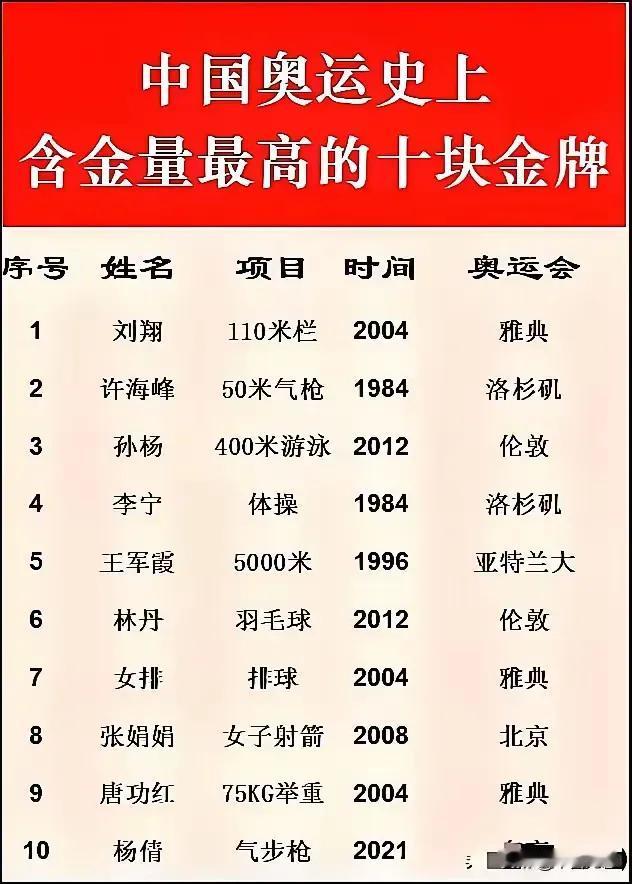 为什么张娟娟的女子射箭，也是我国奥运史上含金量最高的金牌之一？

许海峰在198