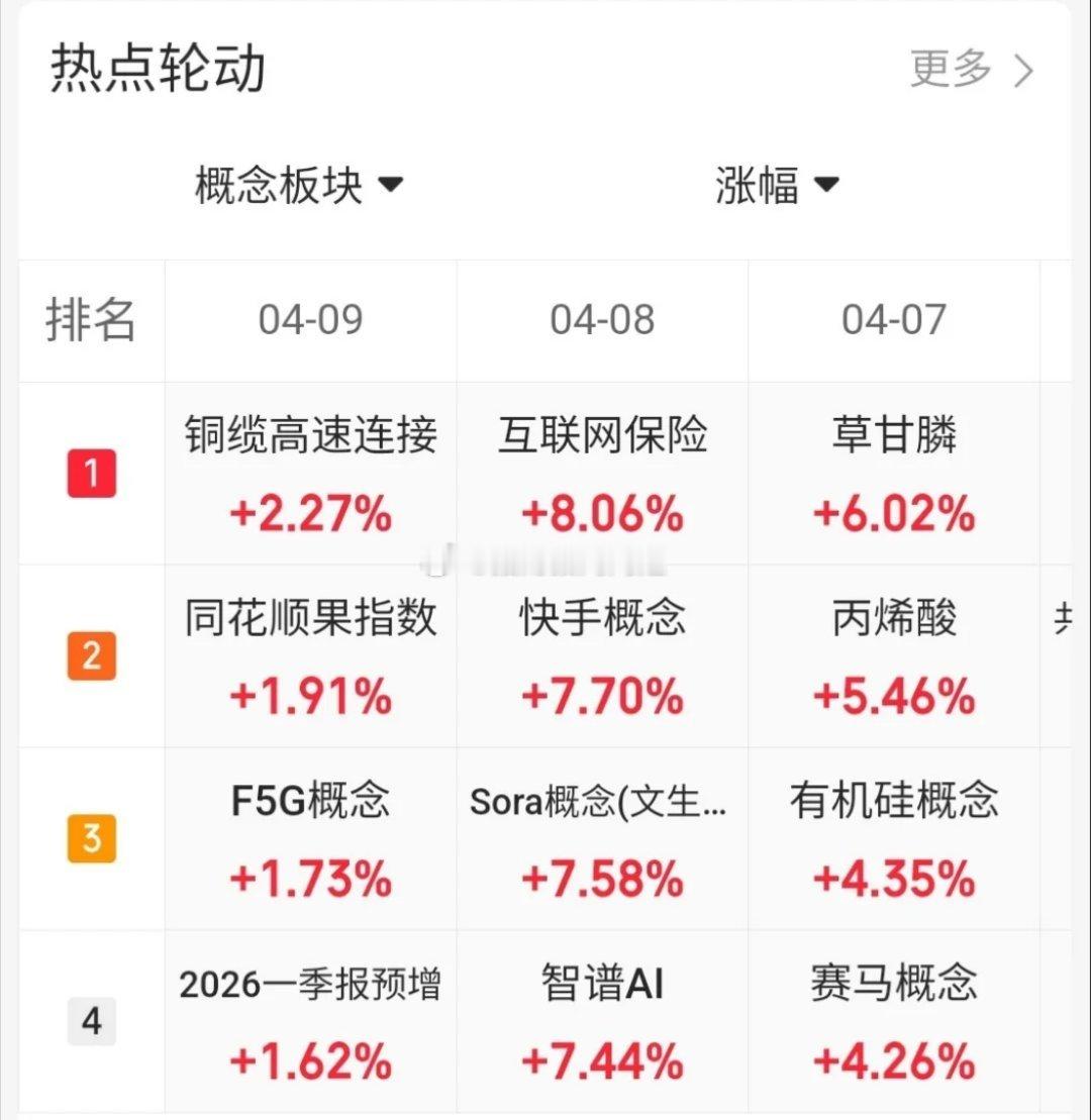 4.9趋势上涨人气股票点评！1、汇源通信：放量换手，谨慎观望2、航天电器：上涨大