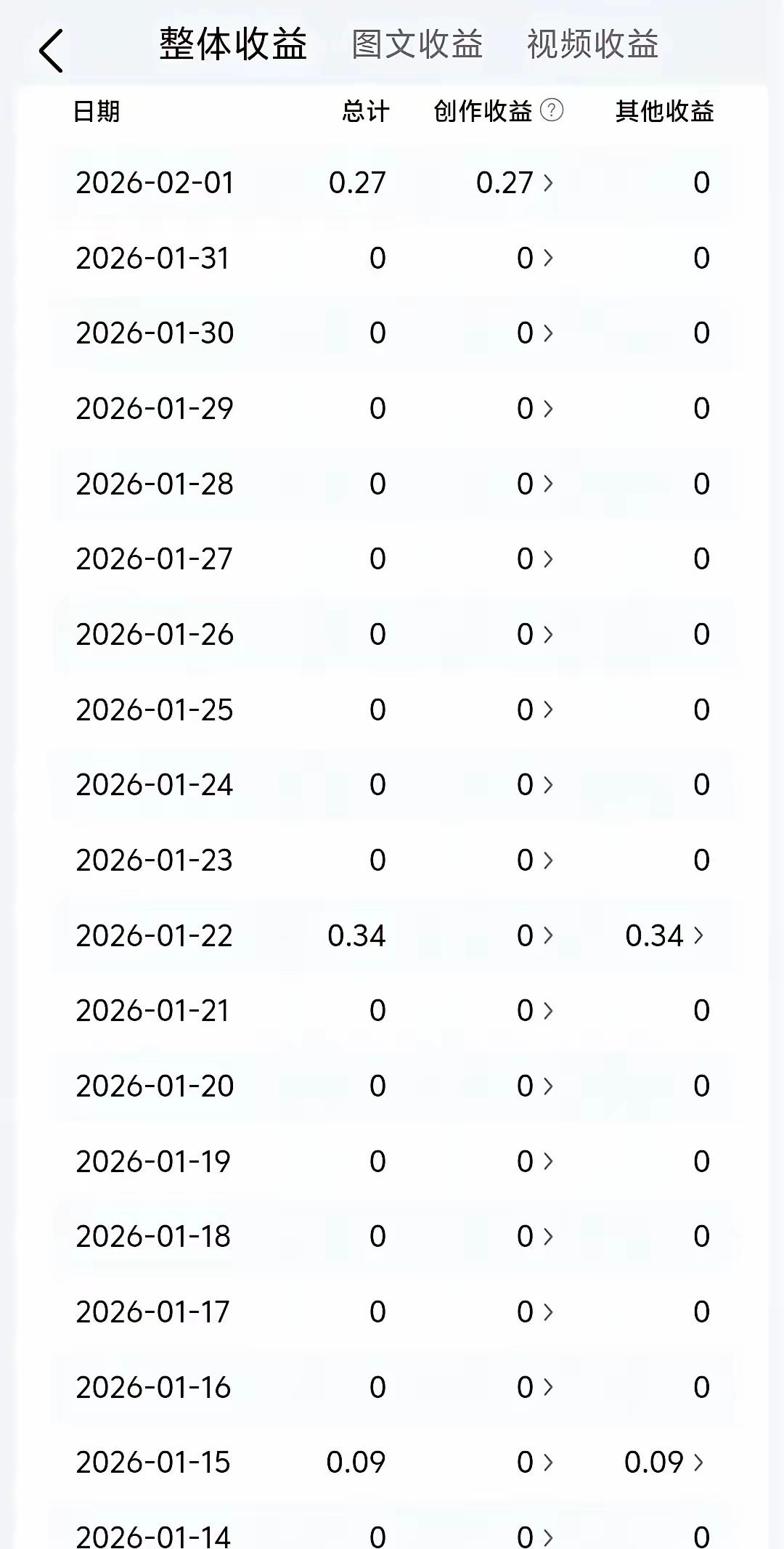 自媒体创业，真正的隐性成本只有一个：时间。

很多人做不起来账号，不是内容不行，