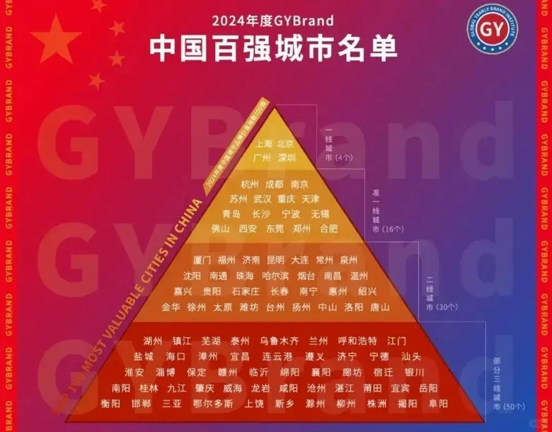 潍坊是不是二线城市当中房价最低的？