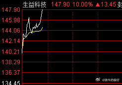 生益科技昨天跌停，今天涨停，好吊哦。 