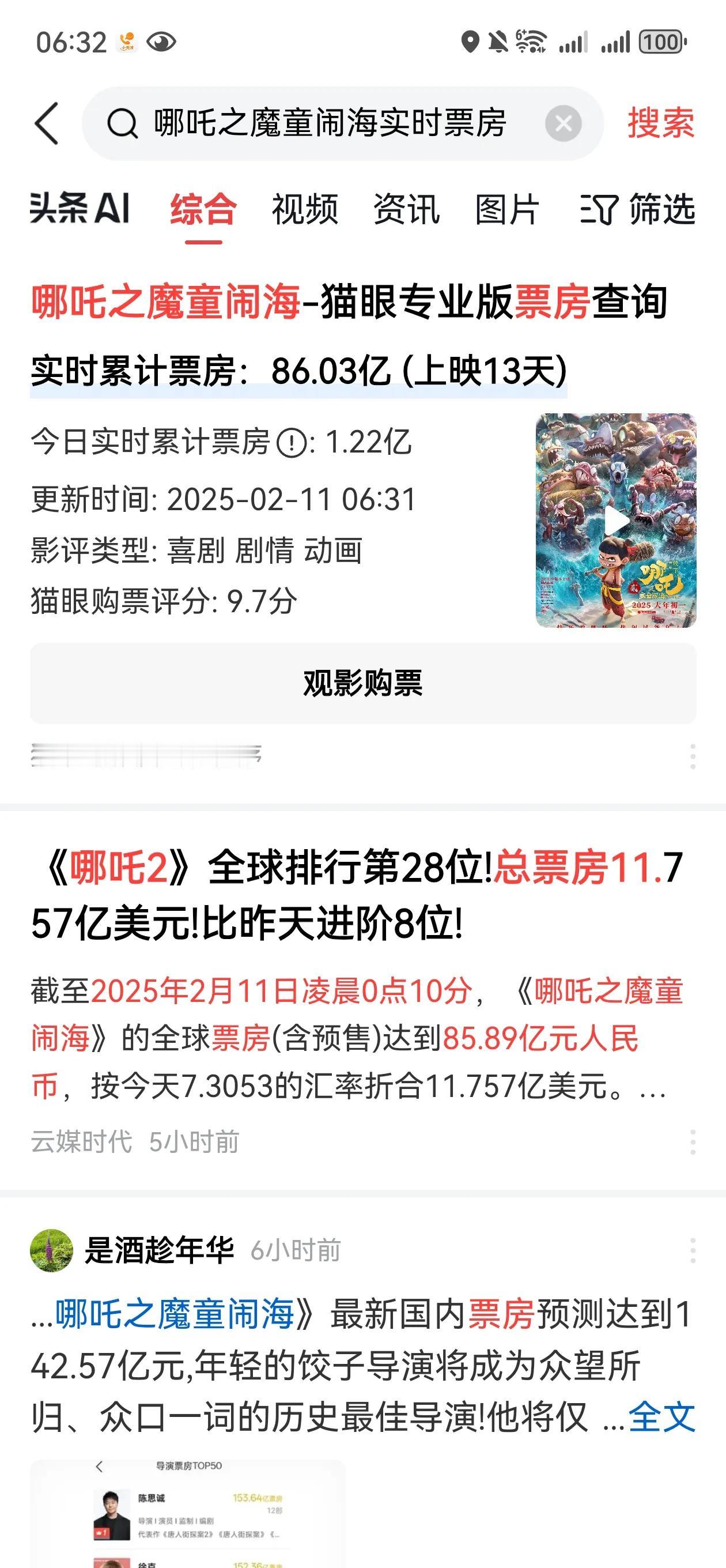 热烈祝贺！
截止今天早晨6点，电影哪吒2～魔童闹海的票房突破86亿元了！
这个数