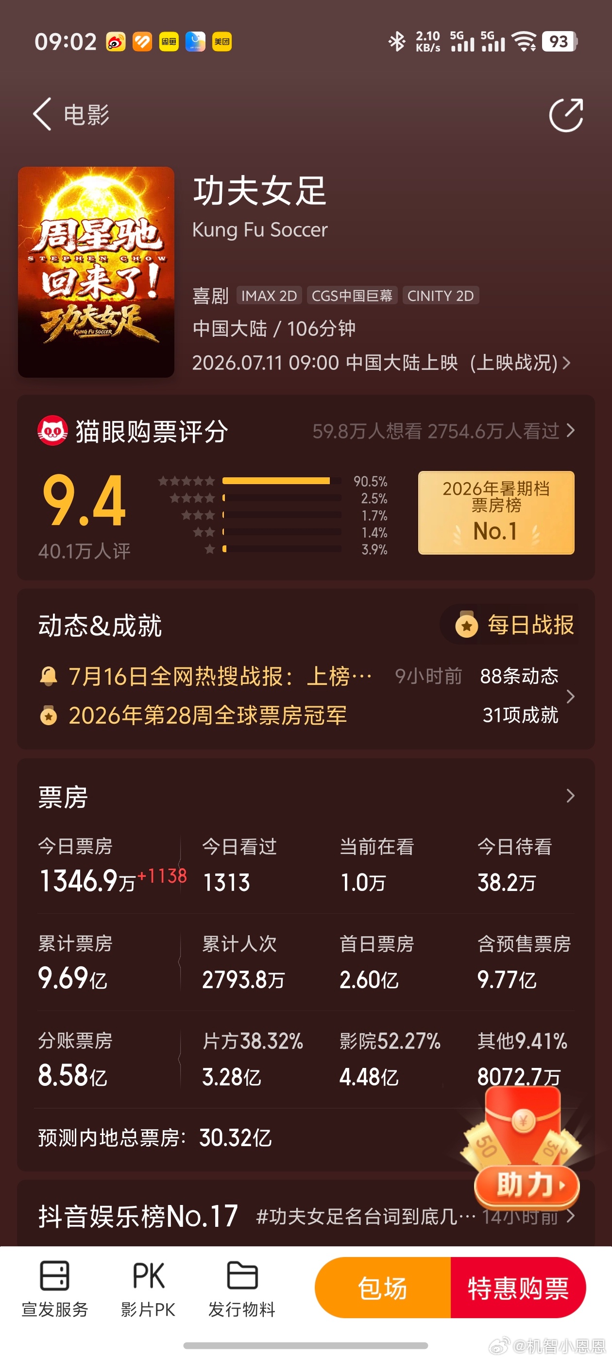 功夫女足票房不断更新，30亿票房指日可待，但30亿还是进不了前十，加油女足加油星
