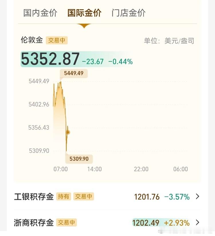 今日金价 黄金这修复能力太强了本来昨天加仓准备今天吃一波跑路，没想到回调比预期来