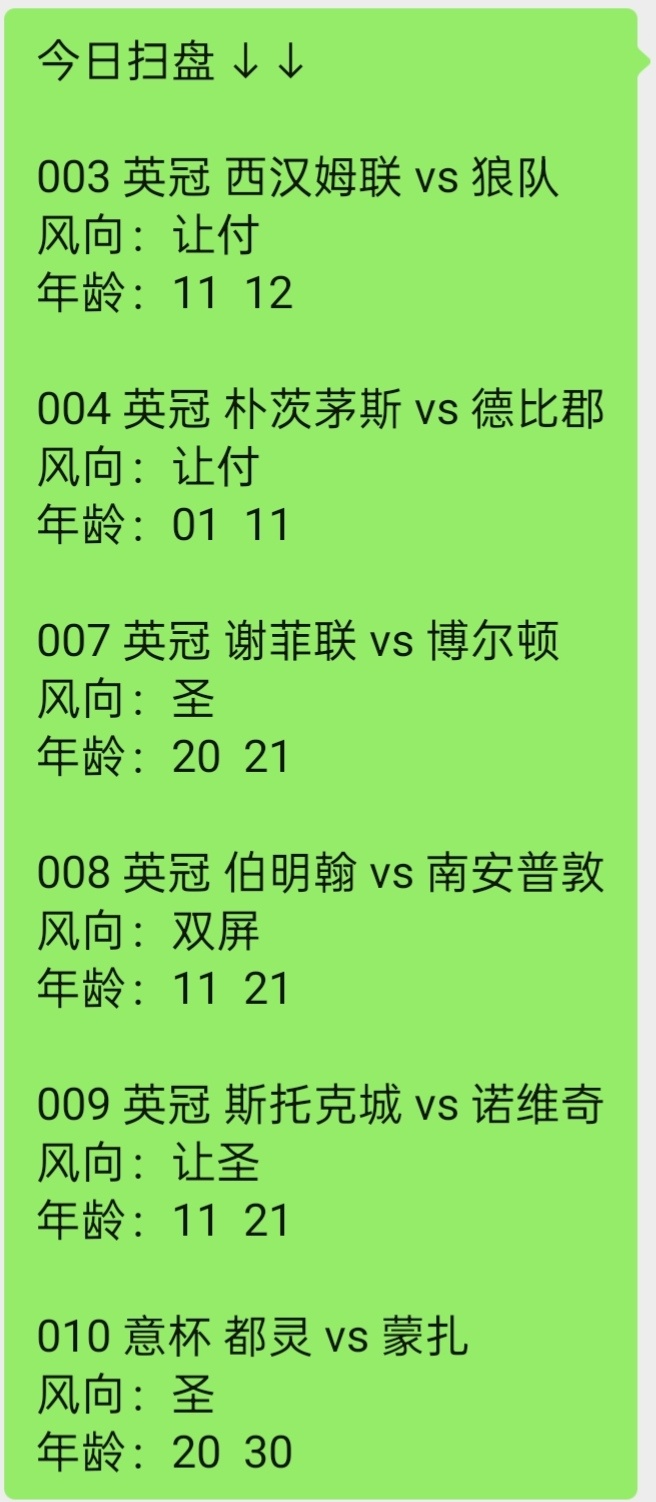 九月的第一天作业来了，感谢一路同行的兄弟支持与信任，我们笑过哭过，我们始终在一起