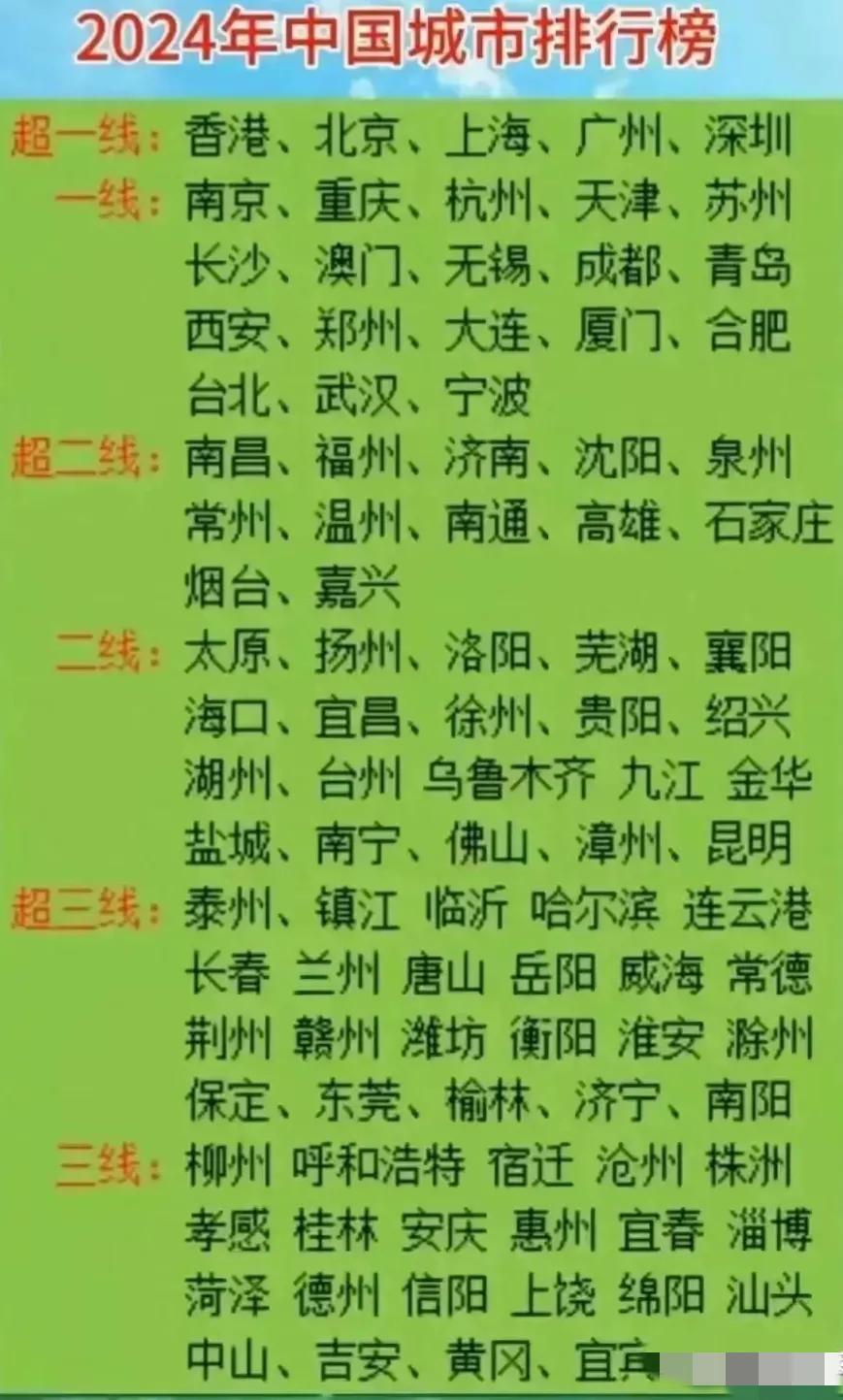 这是最新的全国百强城市排名
还是比较客观的，至少都是三线城市
长沙领先无锡，九江