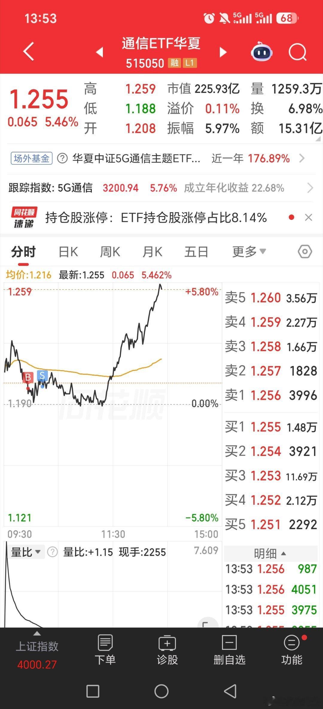 基金是可以搭配etf的，比如你有半导体设备基金和cpo基金你昨天加仓，当天涨幅吃