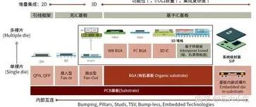 存储芯片+先进封装双赛道 核心公司完整名单梳理
 
一、存储芯片核心标的
 
兆