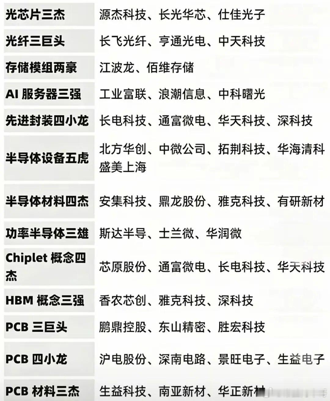 A股市场比较强的龙头型科技公司都有哪些？有哪些是真正的龙头？科技类公司，这里面包