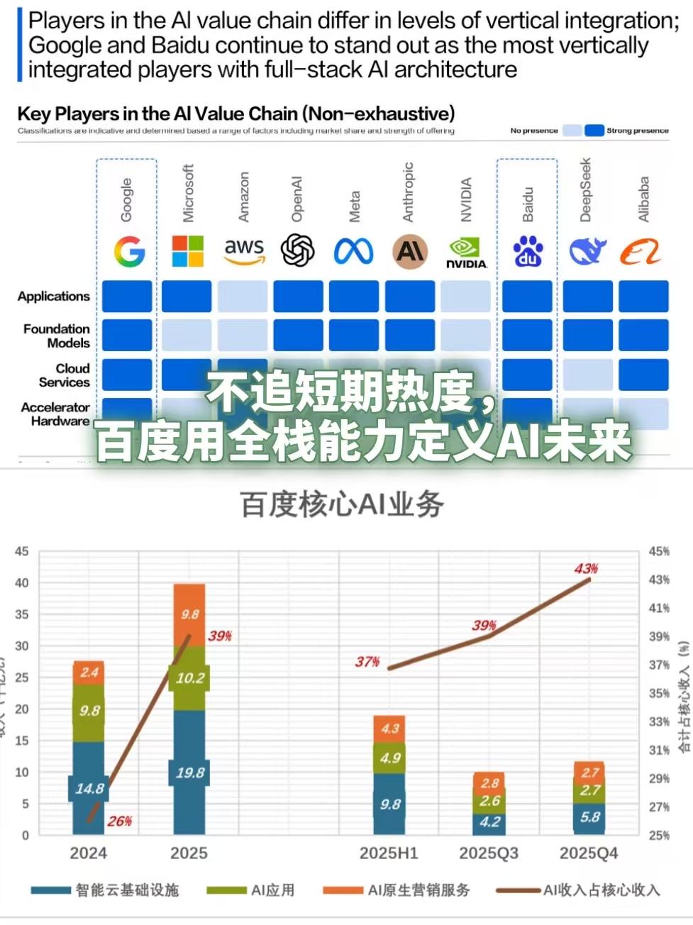 AI竞赛拼参数还是拼长期主义？它选了后者，现在看出点意思了

关注AI行业这么久