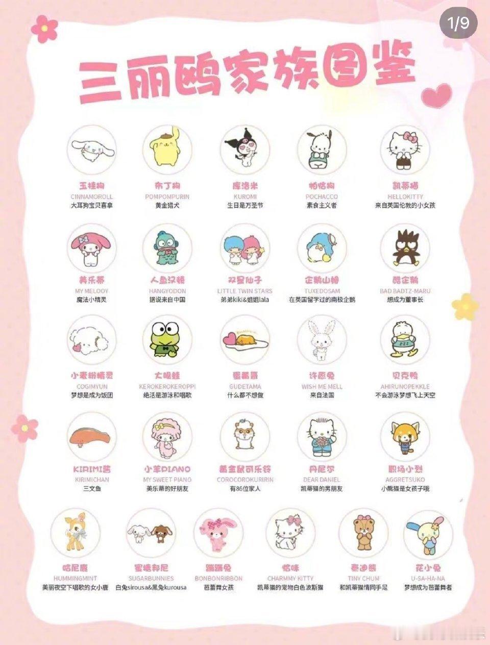 热狗知道三丽鸥家族所有名字 谁能想到MCHOTDOG是个隐藏的女儿奴？为了女儿认