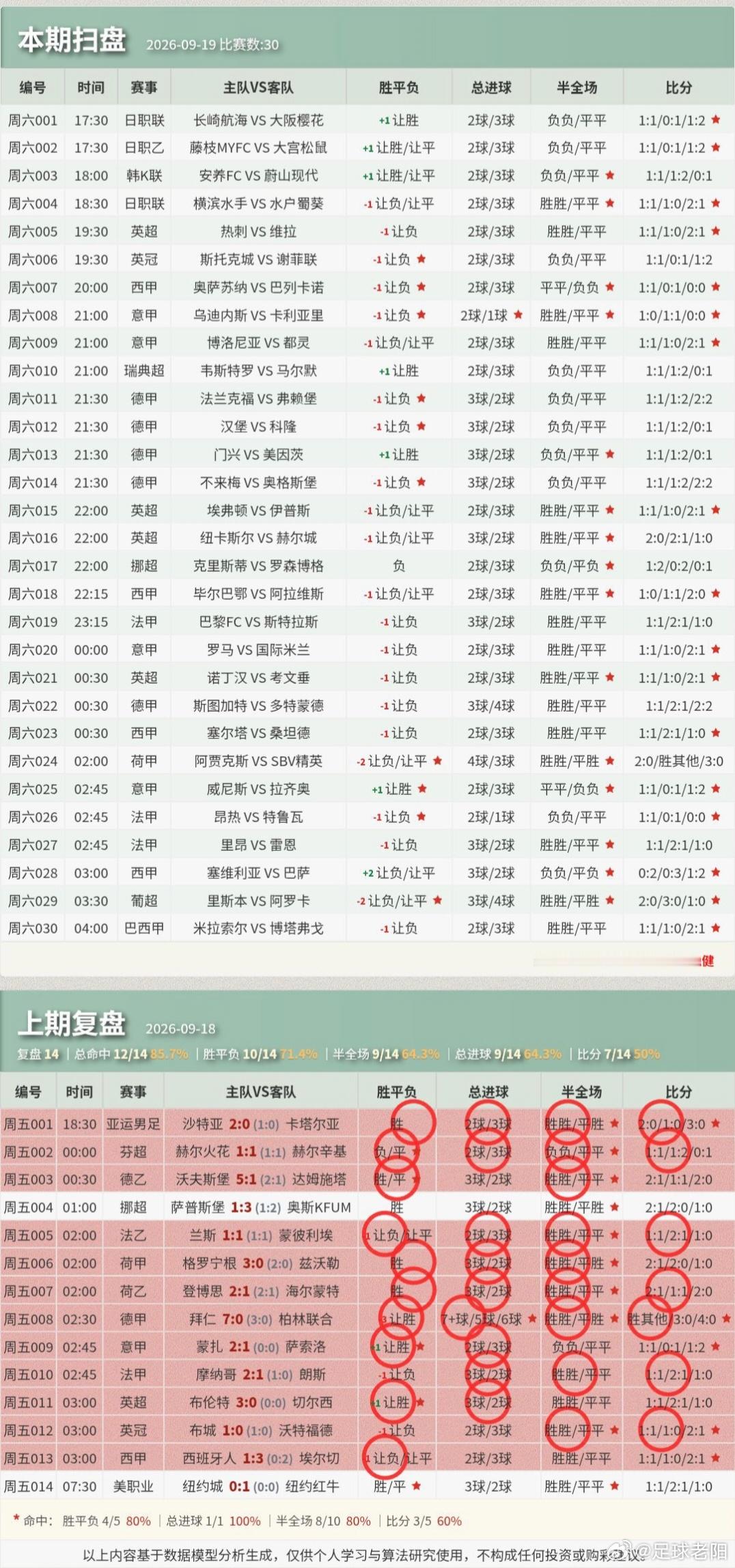 ⚽9.19足球个人看法！ ​​​