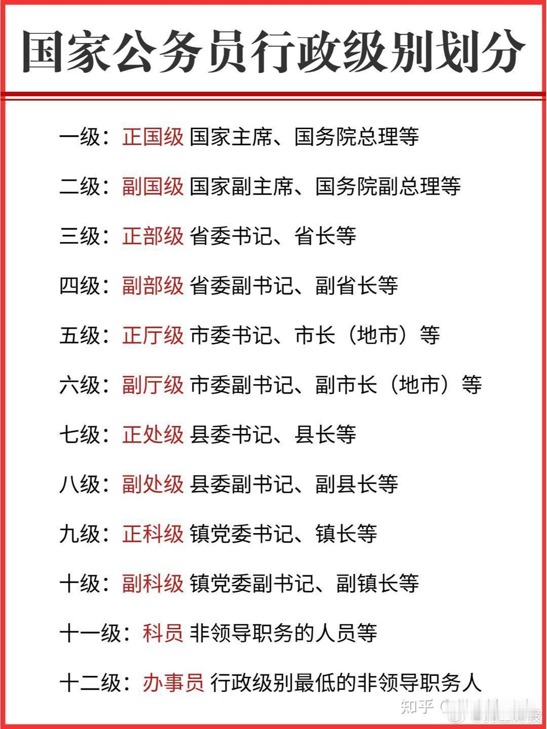 什么是职务人？有个朋友是二级巡视员但是没有领导职务感觉挺奇怪！一直以来也没搞清楚