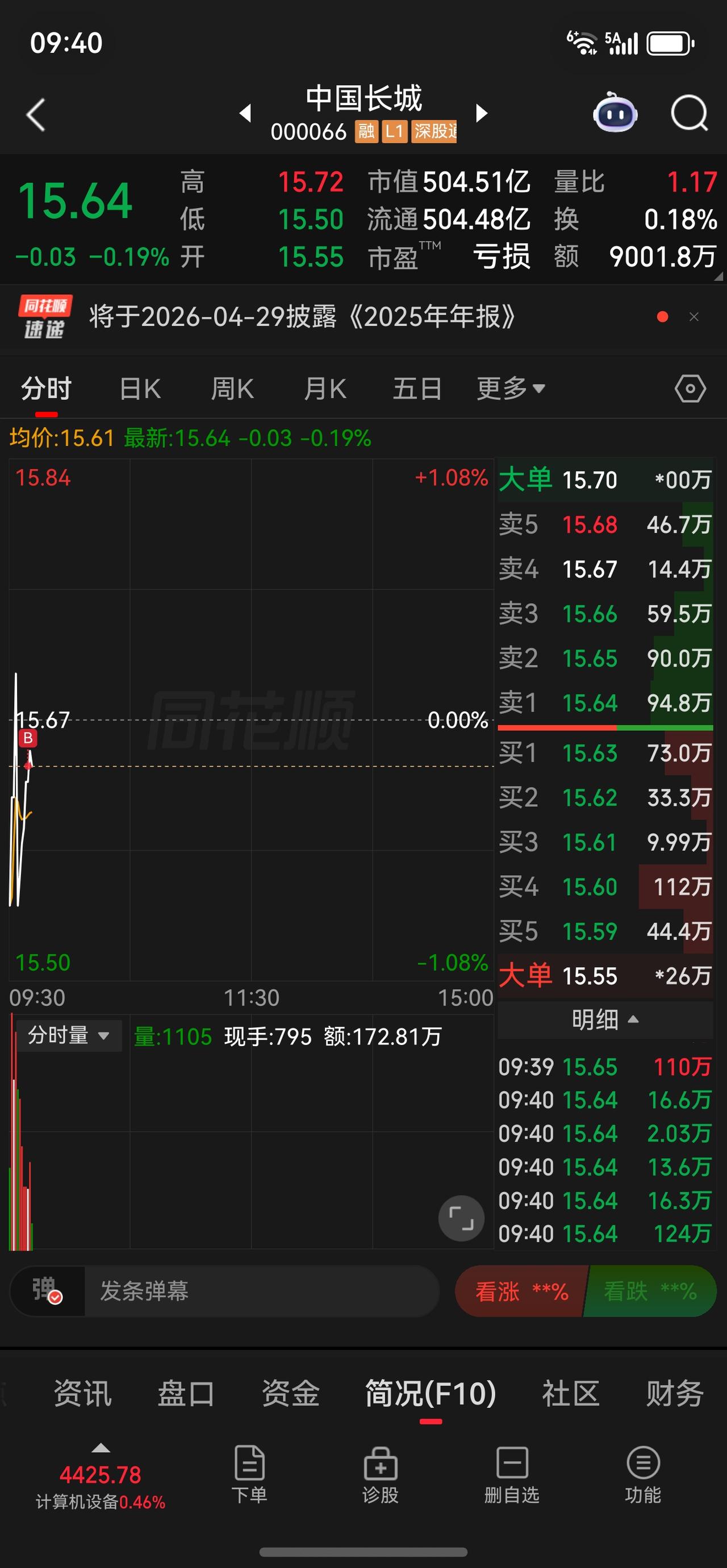 继续加仓军工的长城…
然后就是开新仓中超…
航天发展减了一半，守住利润。