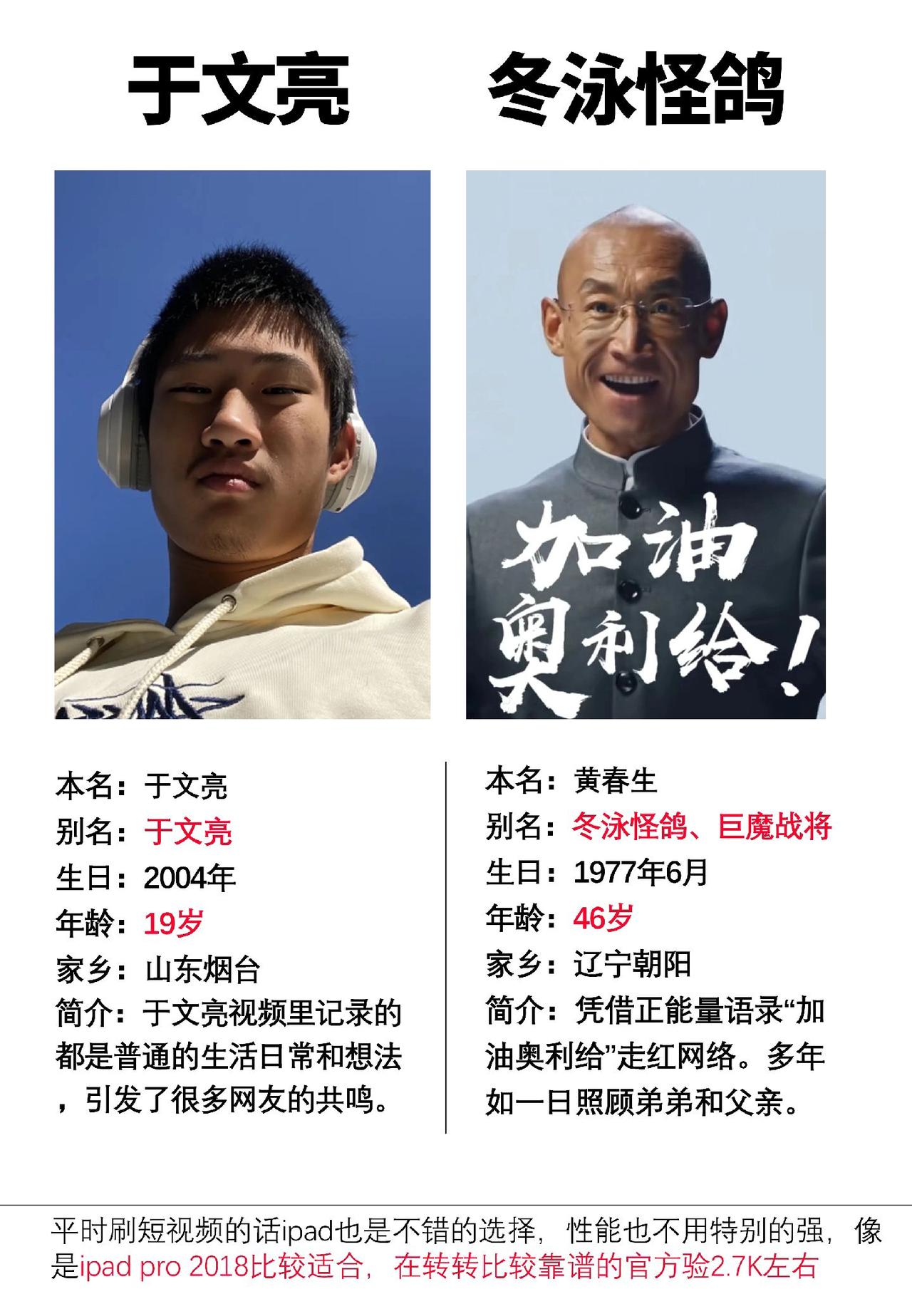 也许正能量的心态才是我们值得追捧的网红精神#数码科技  #冬泳怪鸽 #于文亮