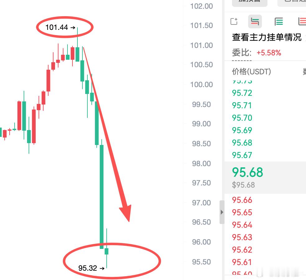 这就是顶级思路！！！历史原油冲上100的次数很多，但基本都很难站稳，因为油价上涨