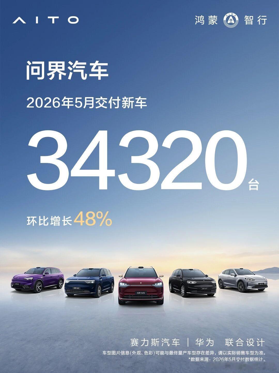 剩下就是其他几界了，5月份M6抗大旗鸿蒙智行