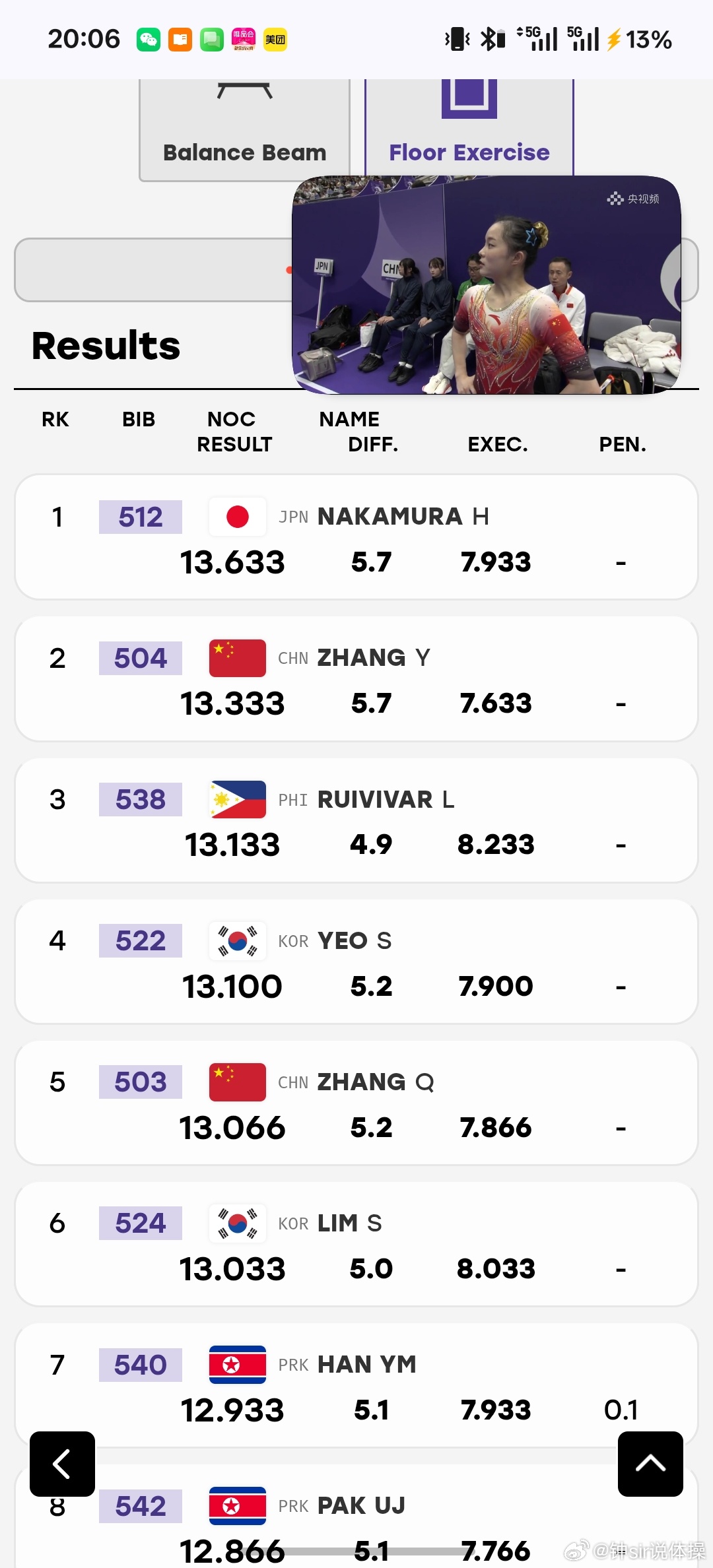 亚运会[超话]体操女团决赛，mini张怡涵自由操5.7+7.633=13.333