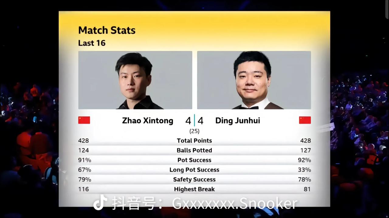 这场中国德比堪称斯诺克世锦赛的经典对决！39岁的丁俊晖与29岁的卫冕冠军赵心童在