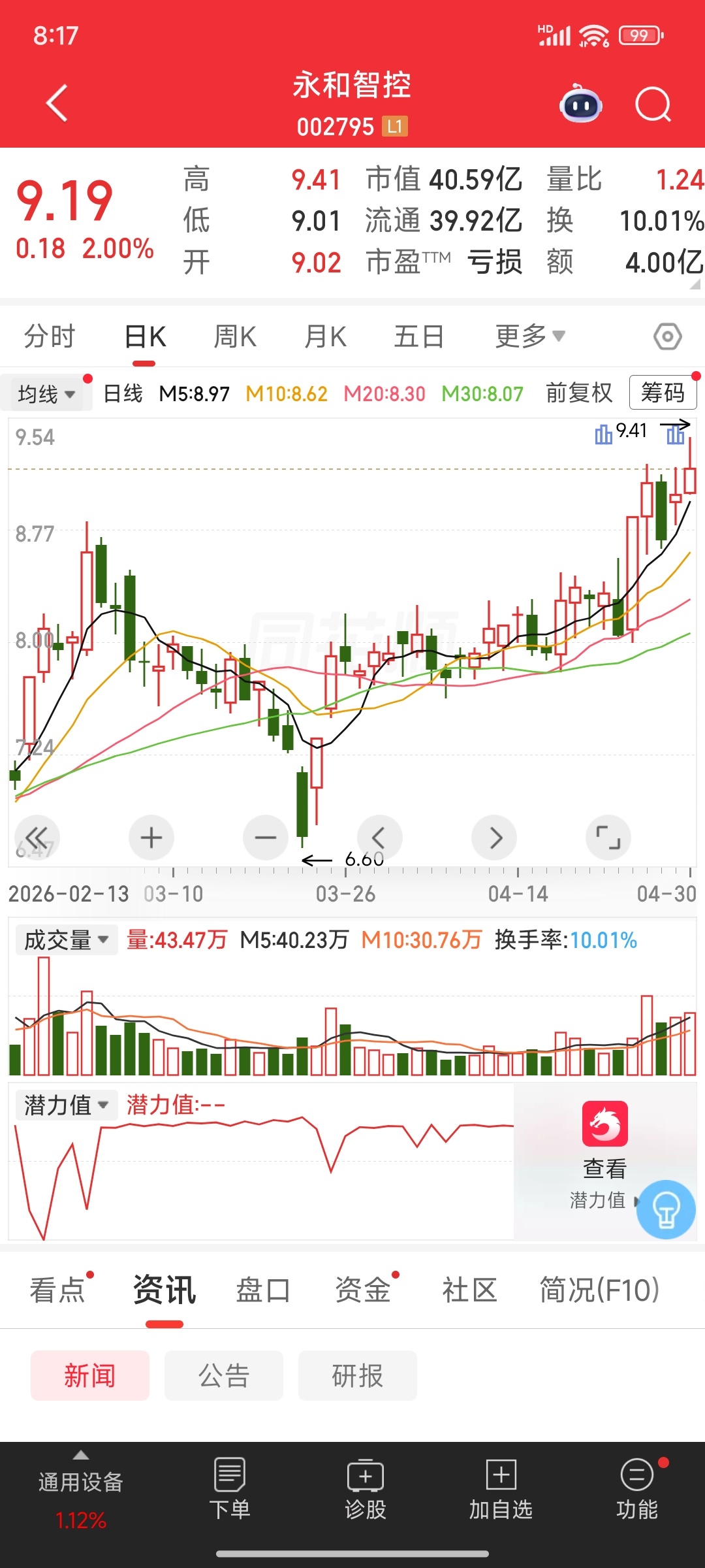 趋势向好，已纳入自选，逢低可重点布局