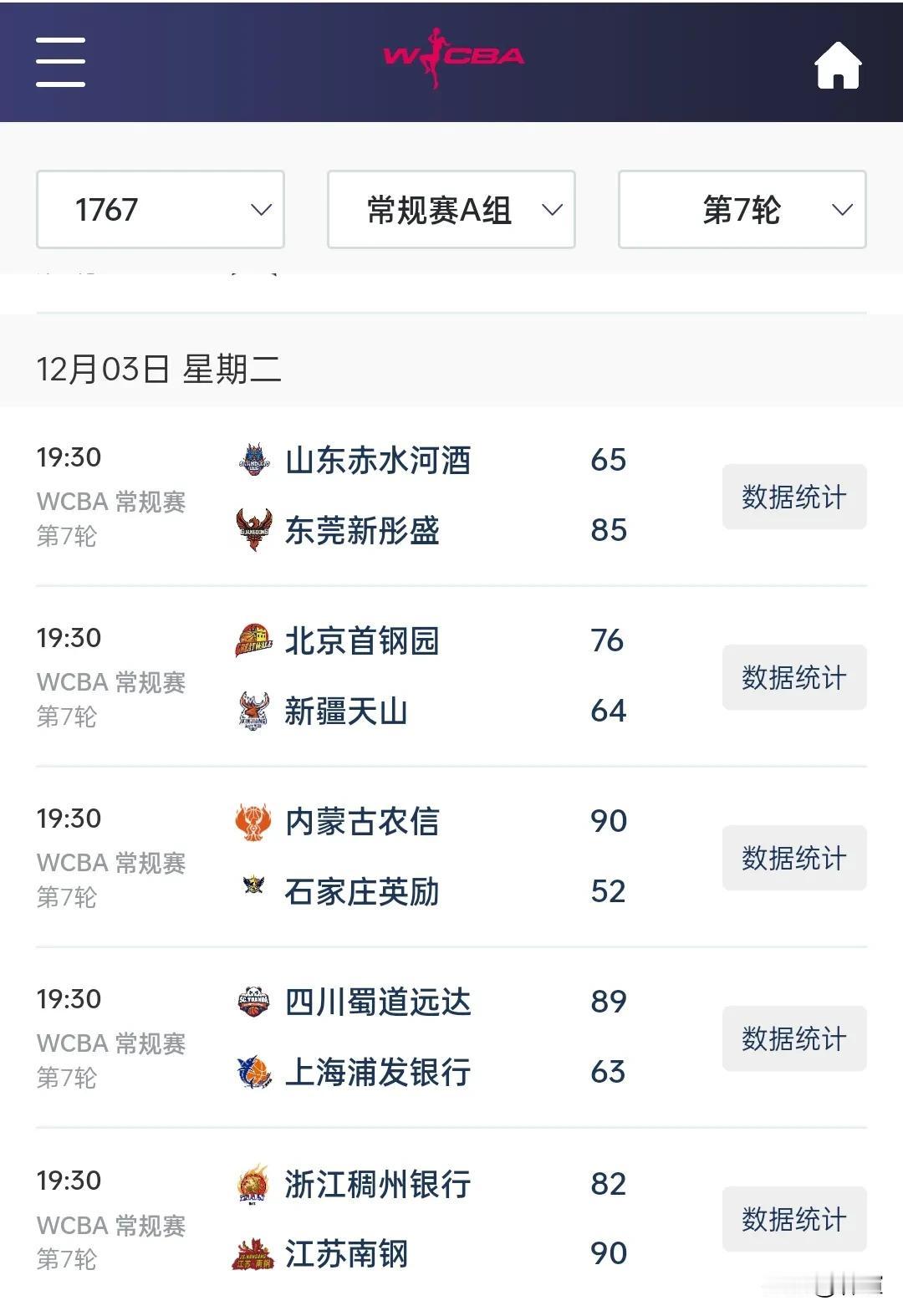 WCBA联赛3日结束A组5场第7轮比赛，四川女篮轻松取得7连胜开局，石家庄女篮成