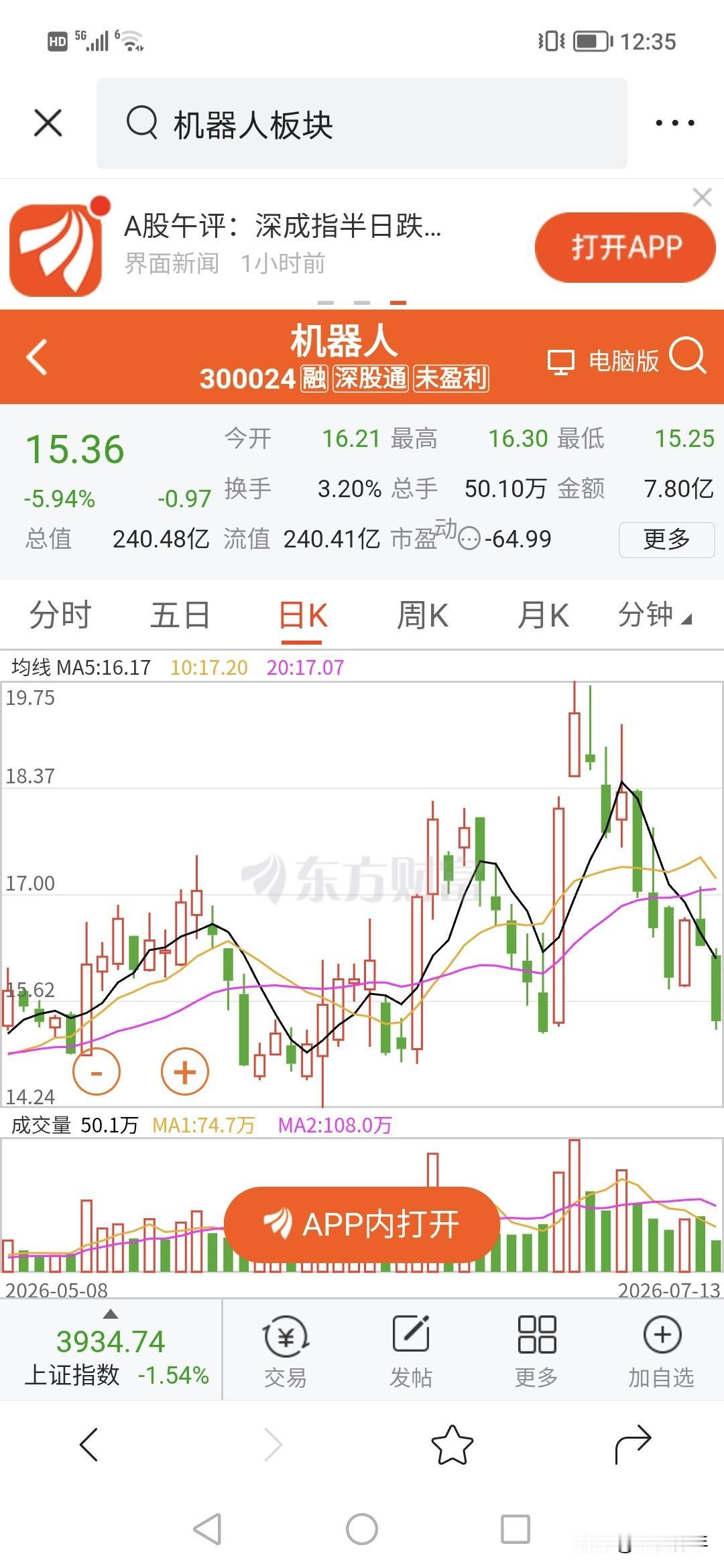 买机器人？人工智能？看看都跌到什么位置了。！
周四的拉升，周五，周一的猛跌。！！