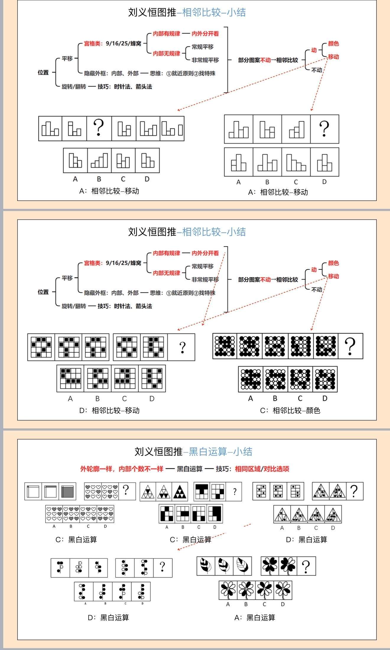 图推以练代背PPT，建议收藏 