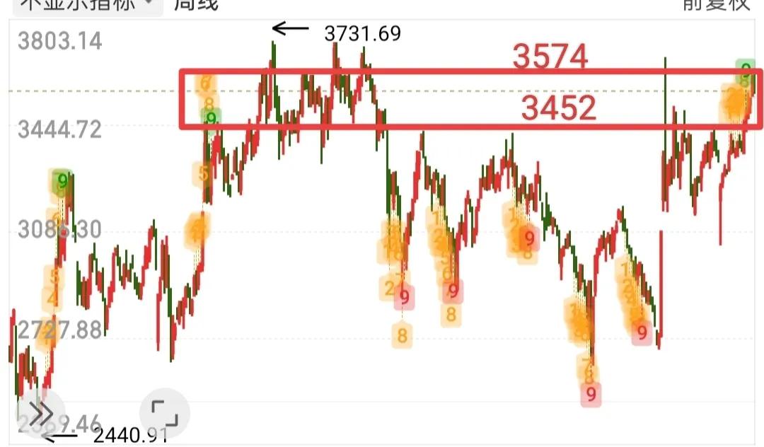 下周一普涨，千股涨停……

我这么写，大家肯定都会开心，但是咱们不能骗人，不能为