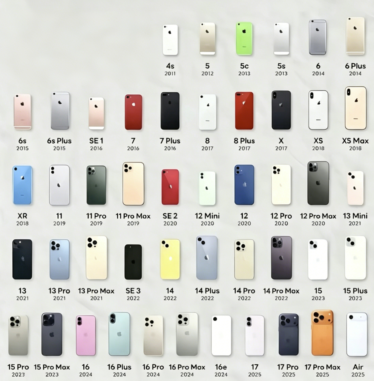 不看不知道，原来我买过的这么多iPhone都是库克时代的，唯一不是的是我的第一台