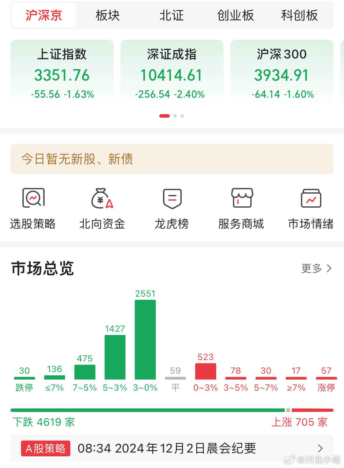 A股2024最后一个交易日 该做总结的时候啦，最后一天大家期待的关门红没见到，只